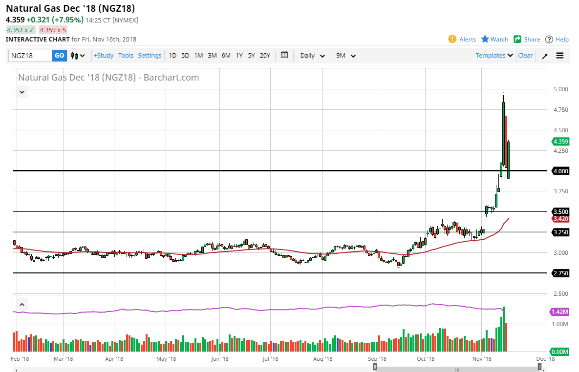 previsioni gas naturale